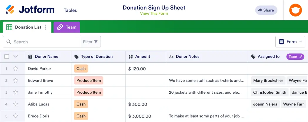 Donation Sign Up Sheet Template