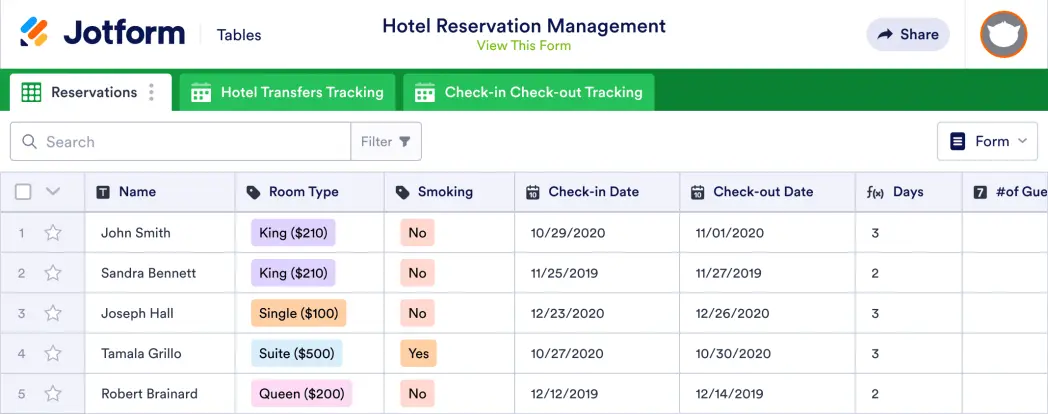 Hotel Reservation Management Template