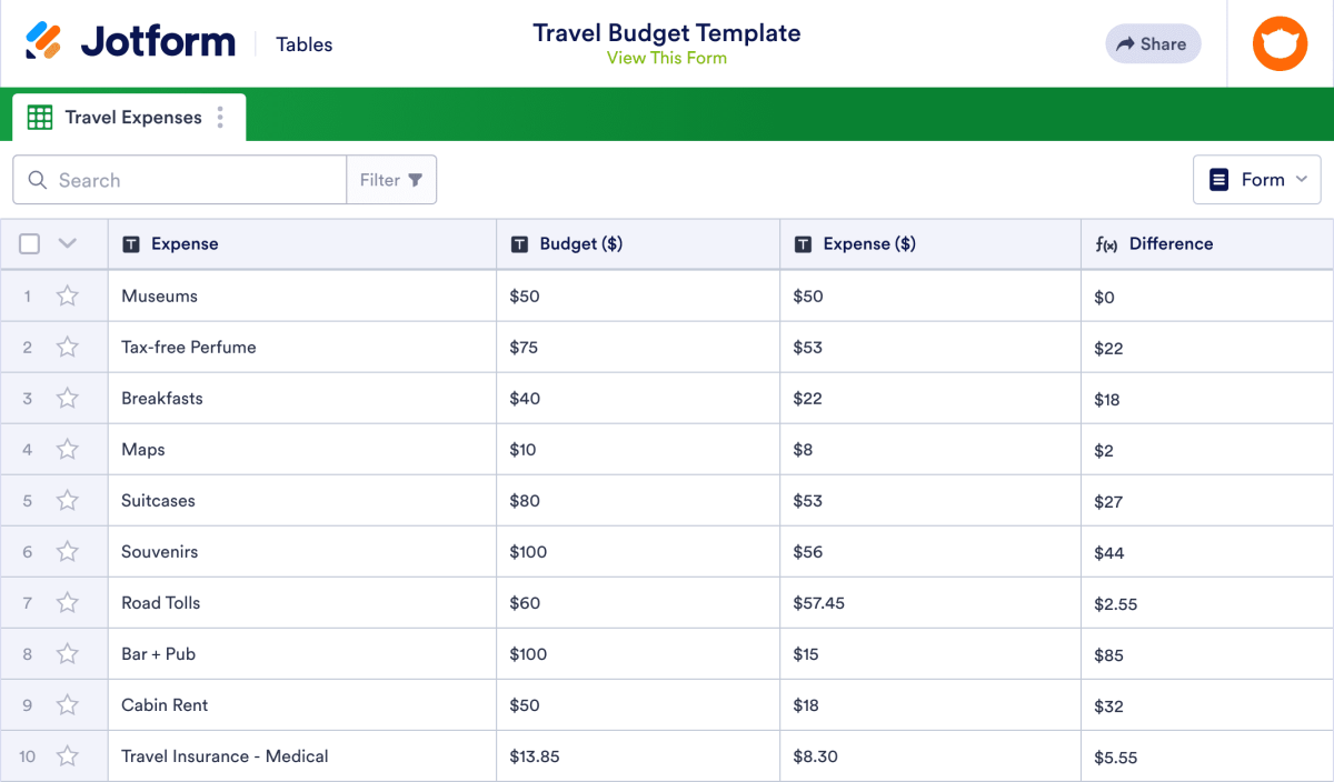 Travel Budget Template | Jotform Tables