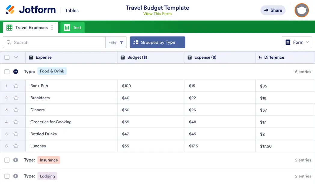 Travel Budget Template | Jotform Tables