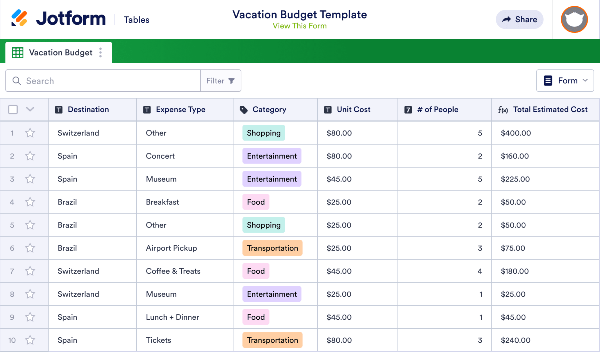 Vacation Budget Planner Template | Jotform Tables