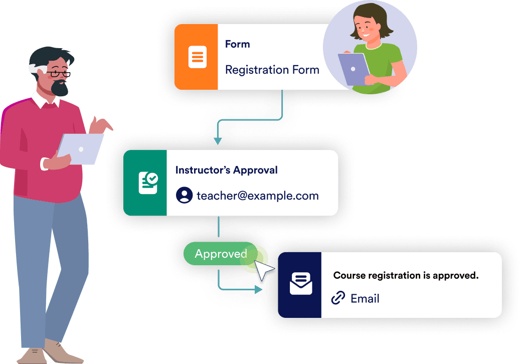 Streamline class registration process