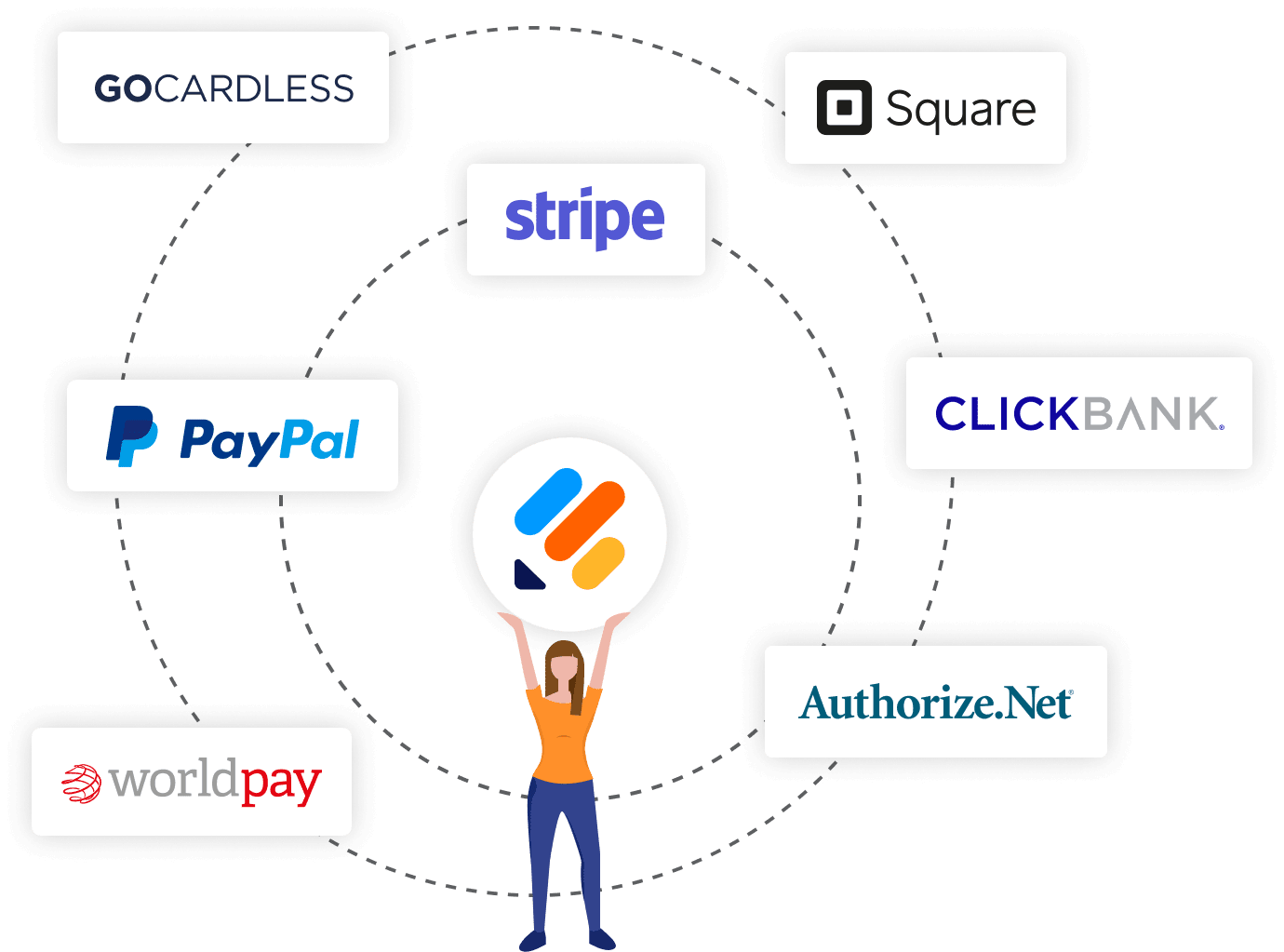 Secure Payment Collection