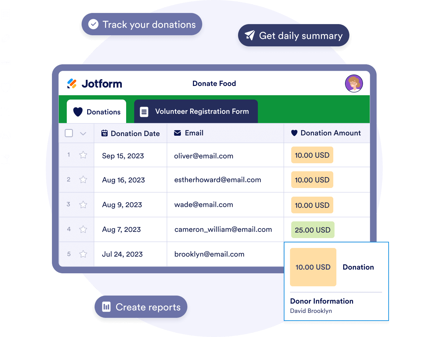Donation Apps An Easy Way To Collect Donations
