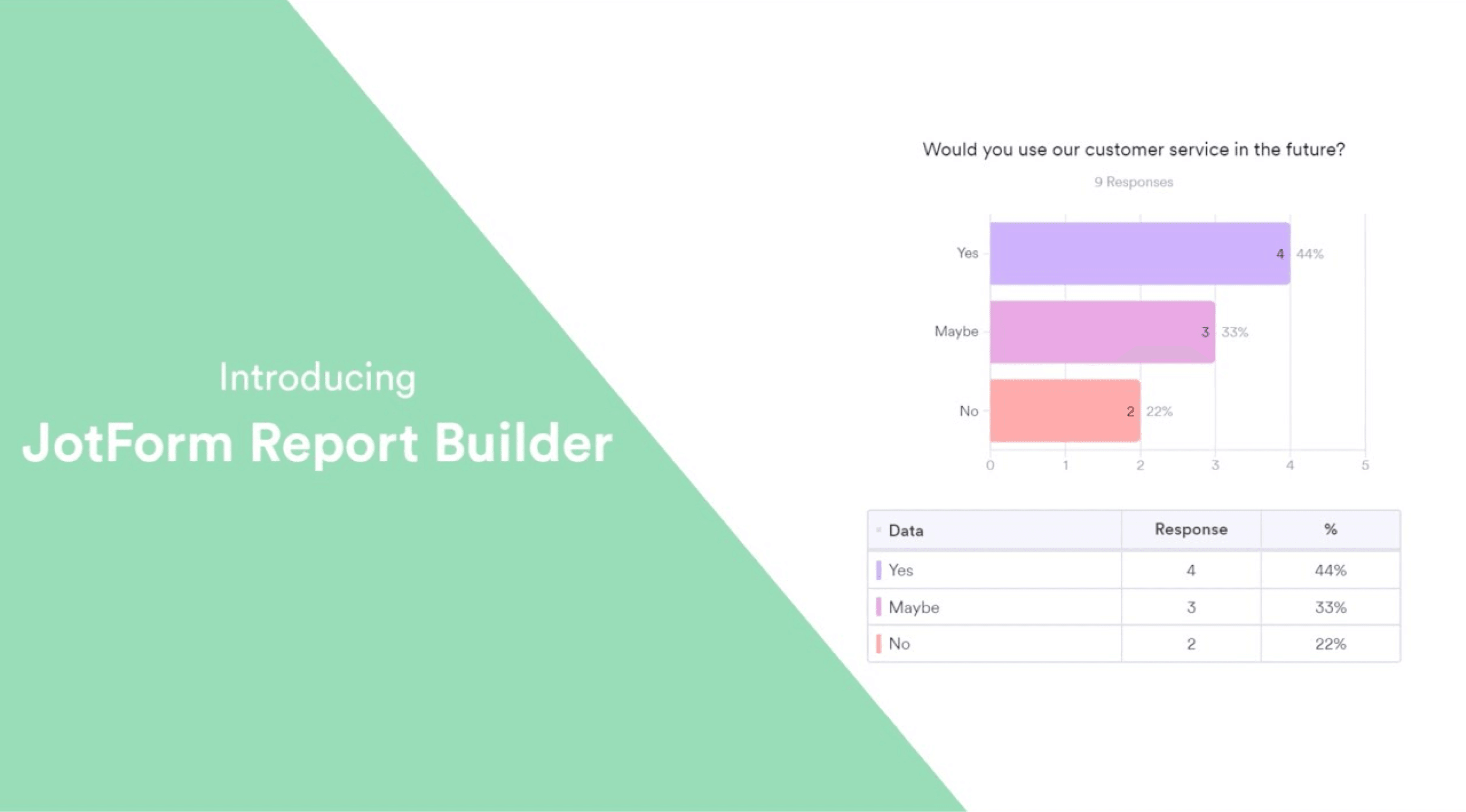 How to use Jform Report Builder
