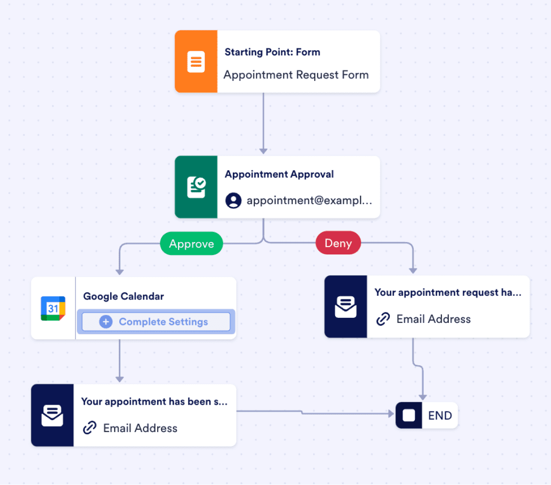 Appointment Scheduling Workflow