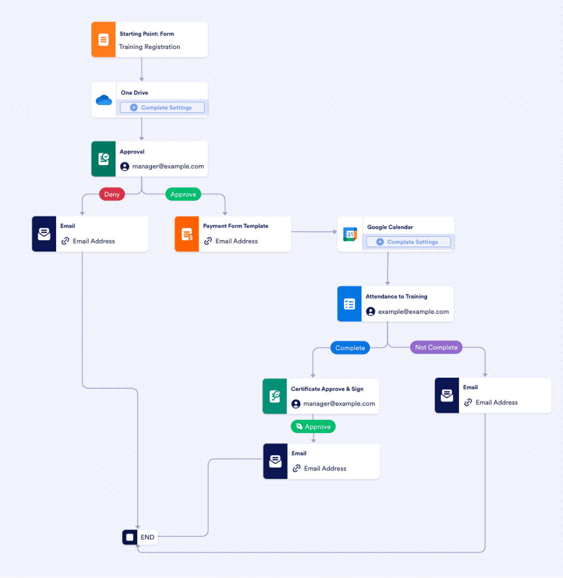 Training Workflow