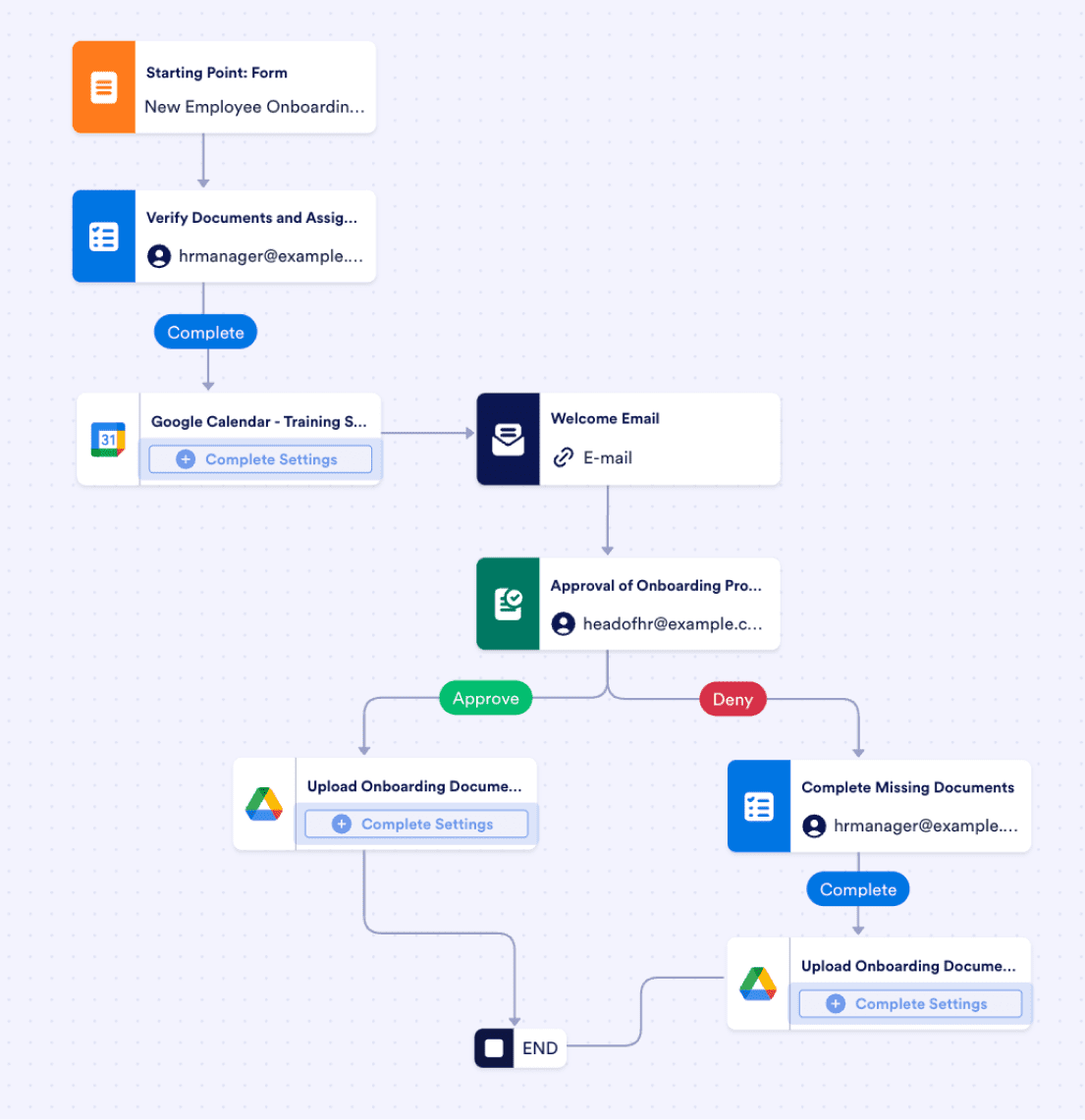 Employee Onboarding Workflow