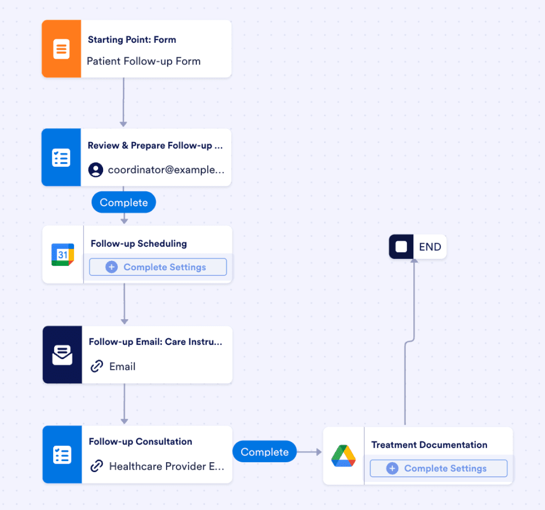 Patient Follow-Up Workflow