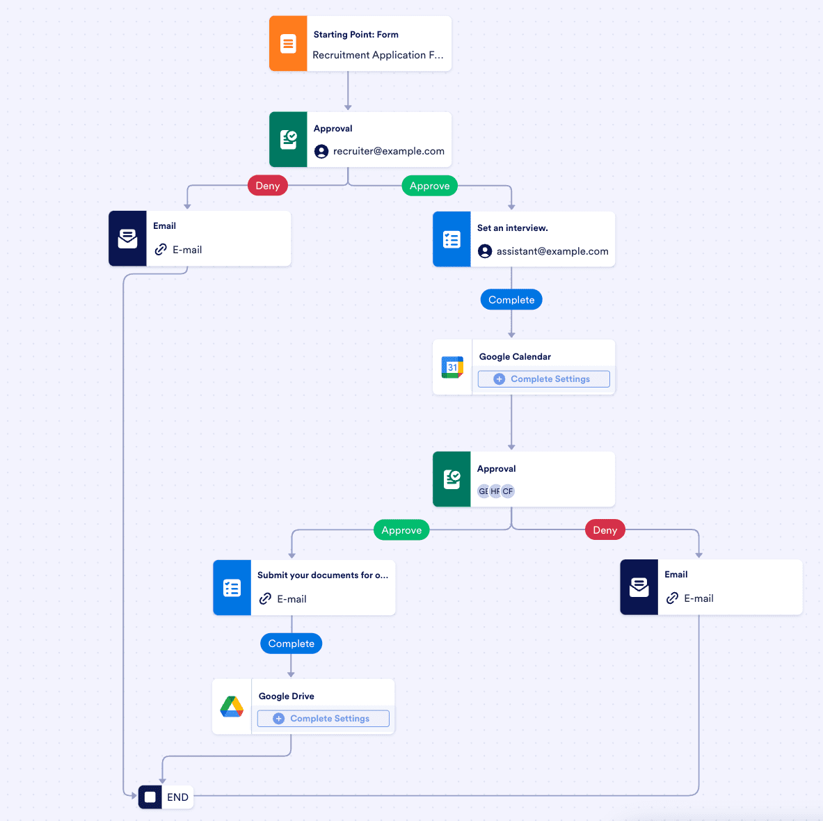 Recruiting Workflow