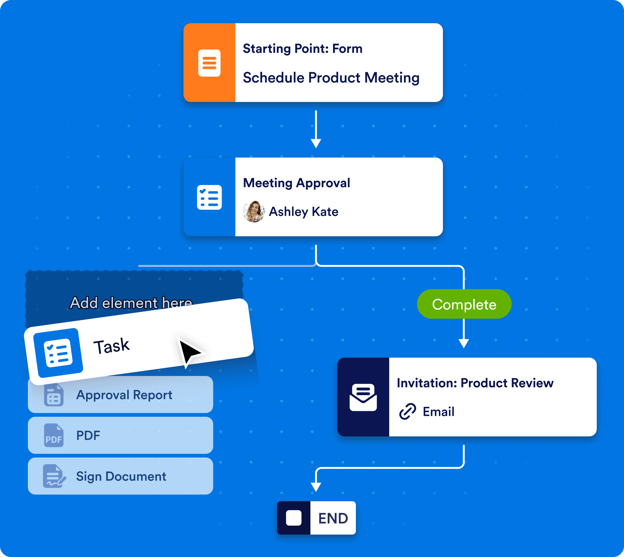 No-code workflow builder