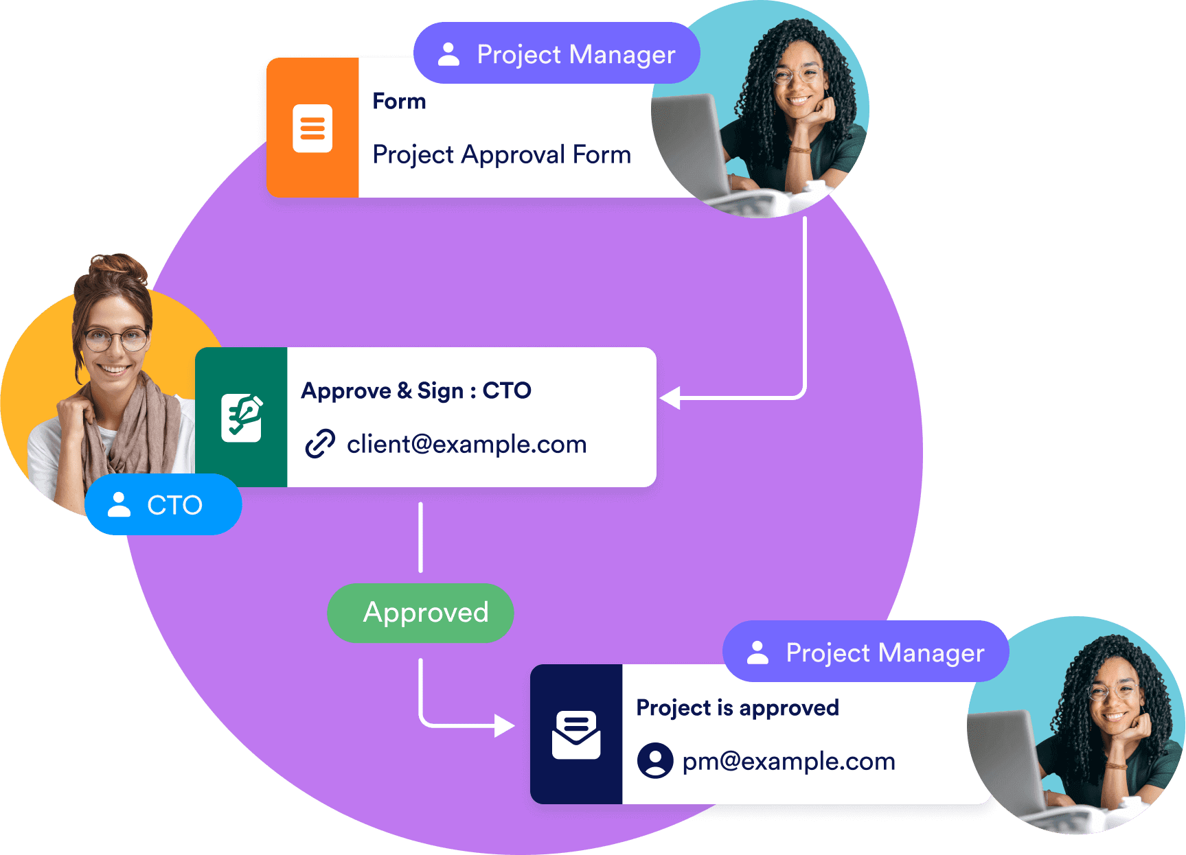 jotform-teams-online-collaboration-for-agencies