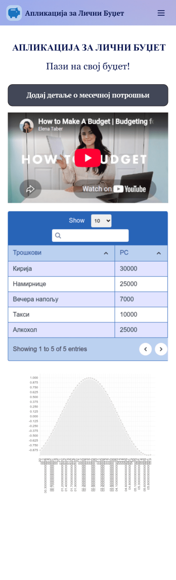 Апликација за Лични Буџет