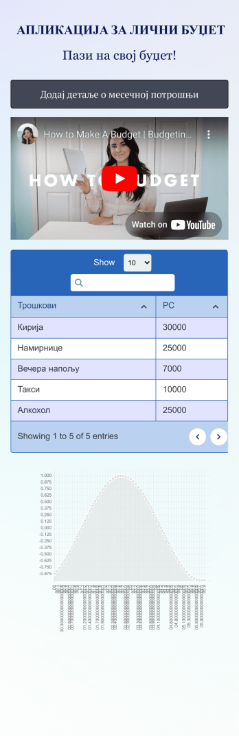 Апликација за Лични Буџет Template