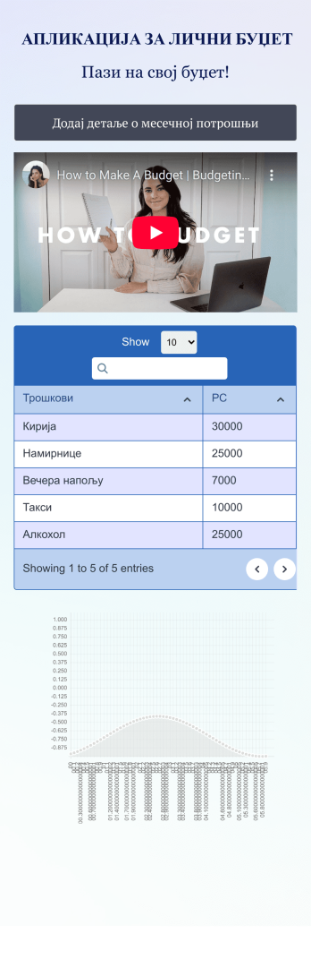 Апликација за Лични Буџет Template
