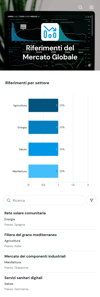 App di Riferimento per il Mercato Globale