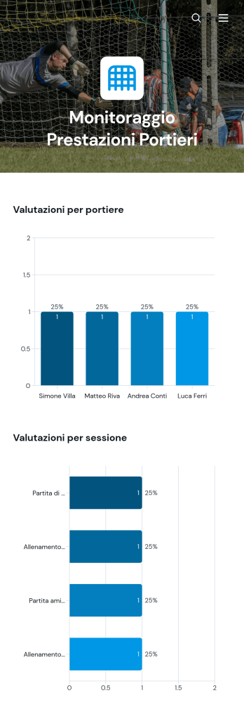 Applicazione per il Monitoraggio delle Prestazioni dei Portieri