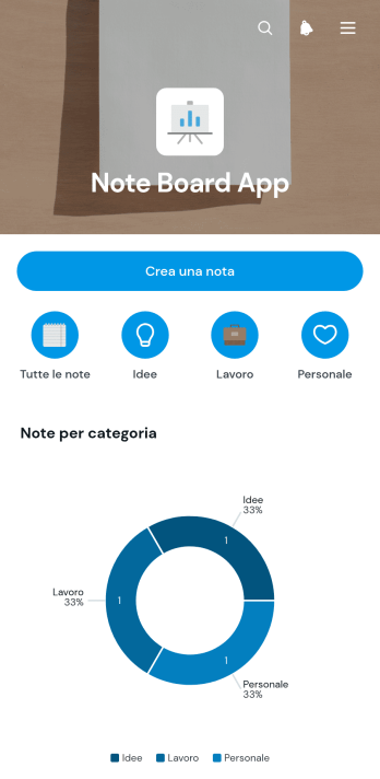Bacheca delle Note