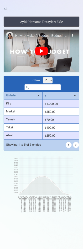 Kişisel Bütçe Uygulaması Template