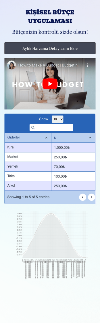 Kişisel Bütçe Uygulaması Template