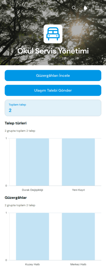 Okul Ulaşım Yönetimi Uygulama Șablonu
