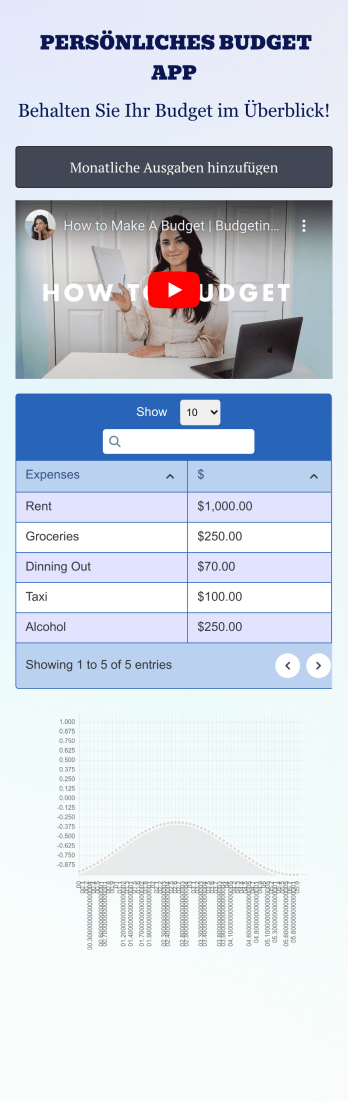Persönliches Budget App Template
