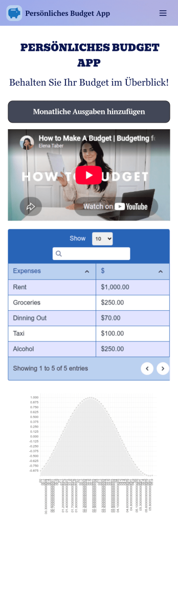 Persönliches Budget App