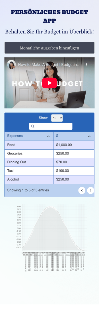Persönliches Budget App