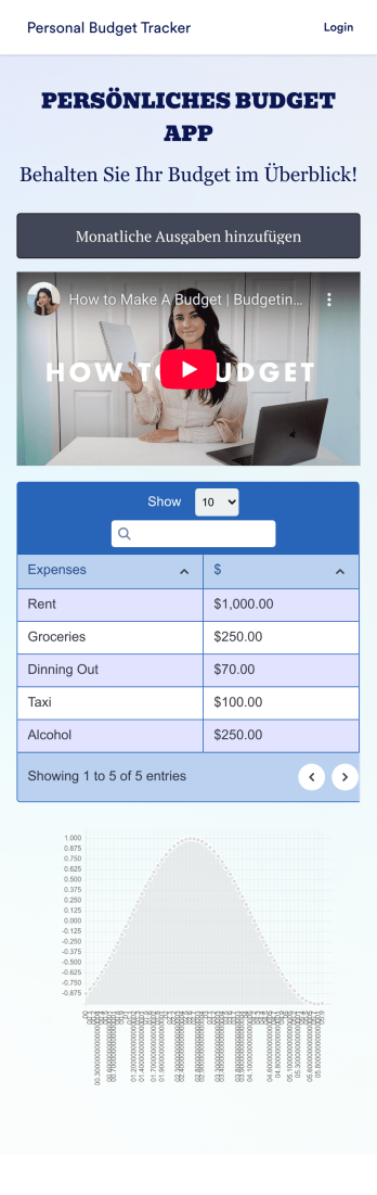 Persönliches Budget App Template