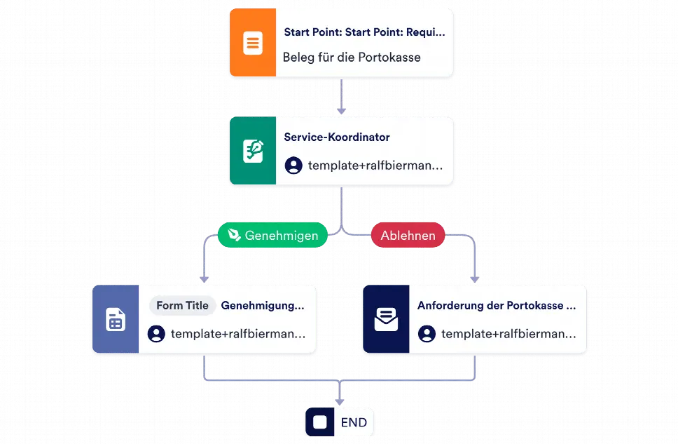 Beleg für die Portokasse