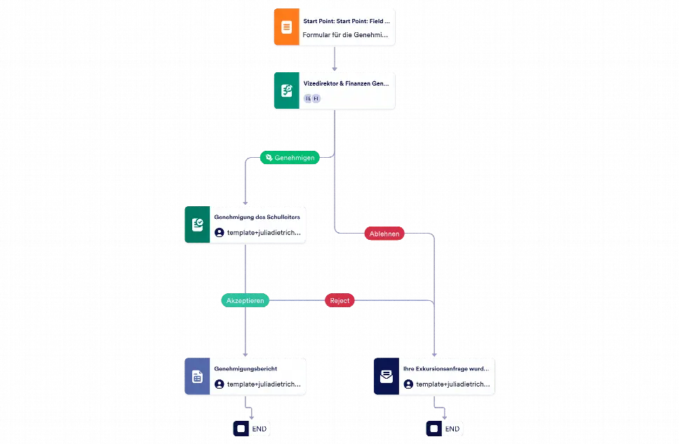 Formular für Exkursionsanfragen