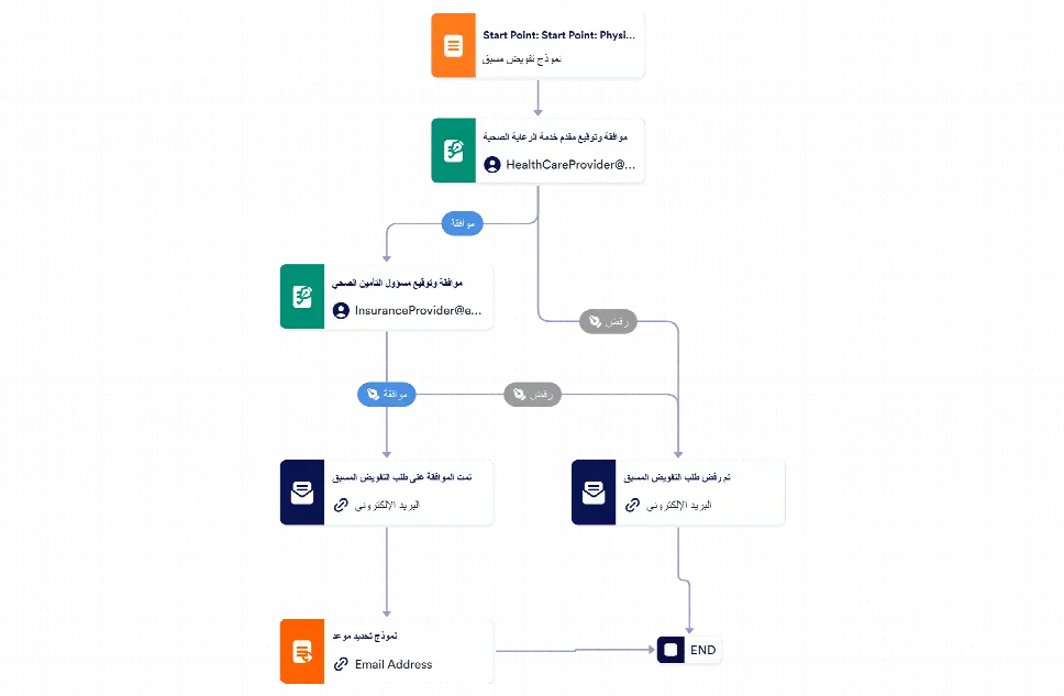 قالب الموافقة الطبية المسبقة