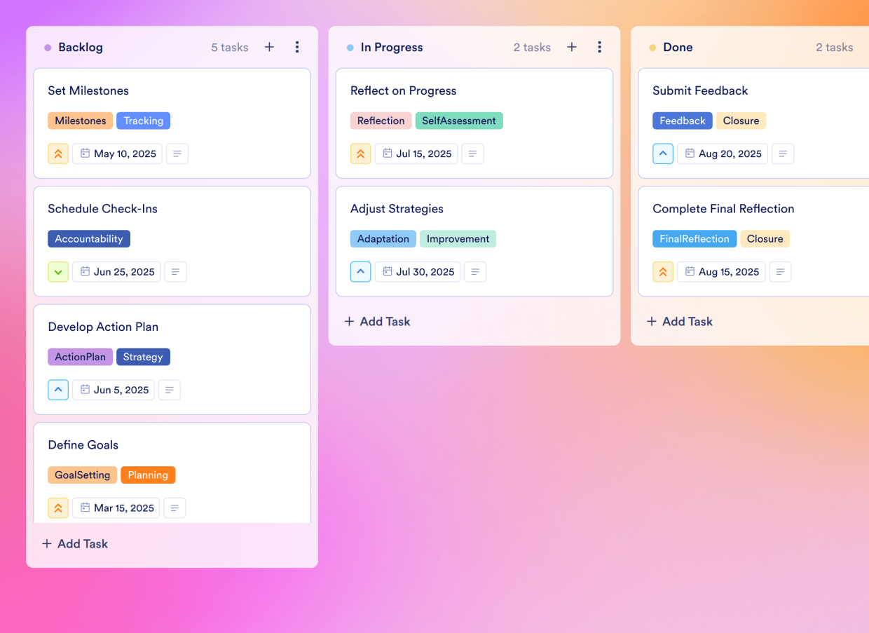 Annual Goals Template Jotform