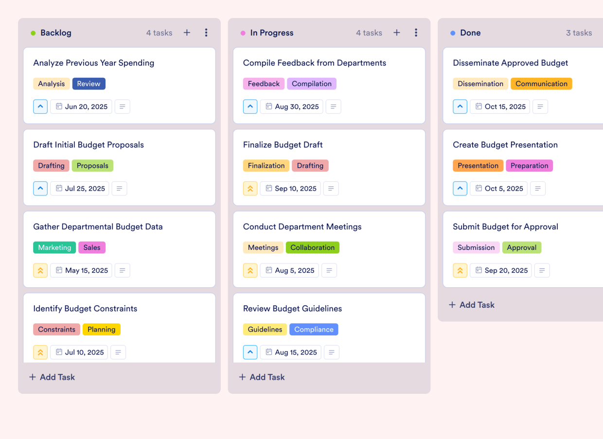 Budget Reporting Board Template | Jotform