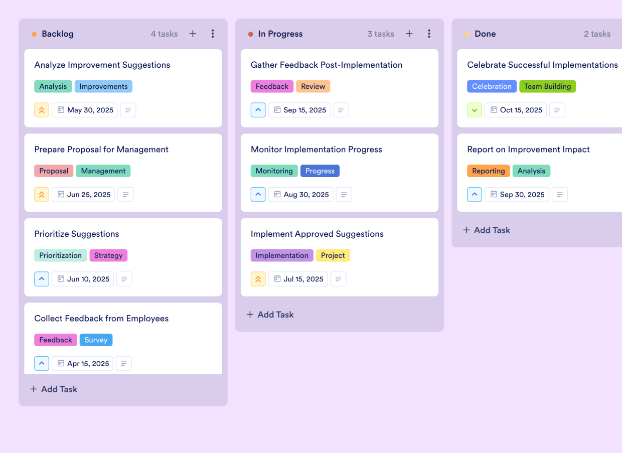 Board Processes Company Process Board Template | Jotform