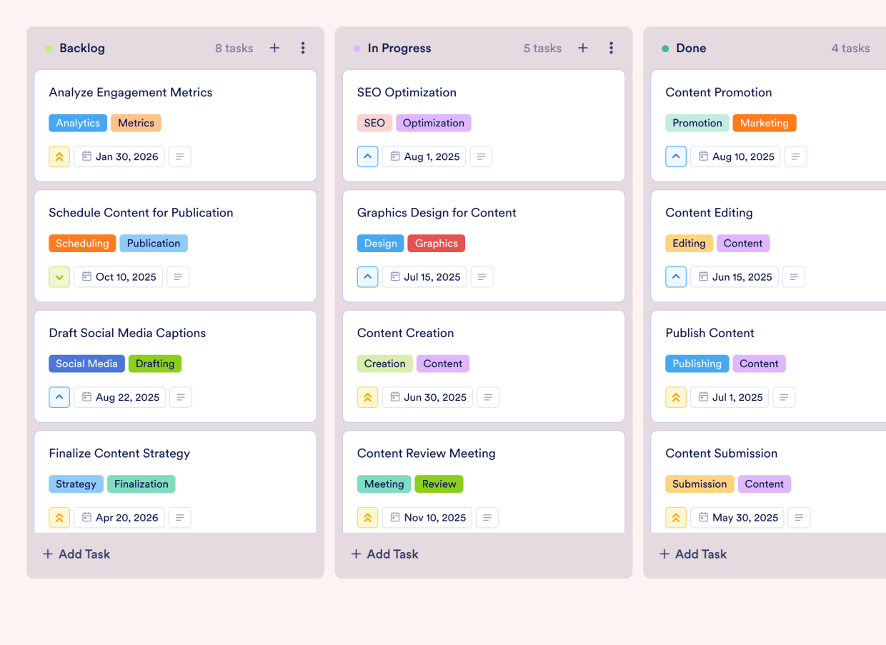 Content Marketing Management Board Template | Jotform