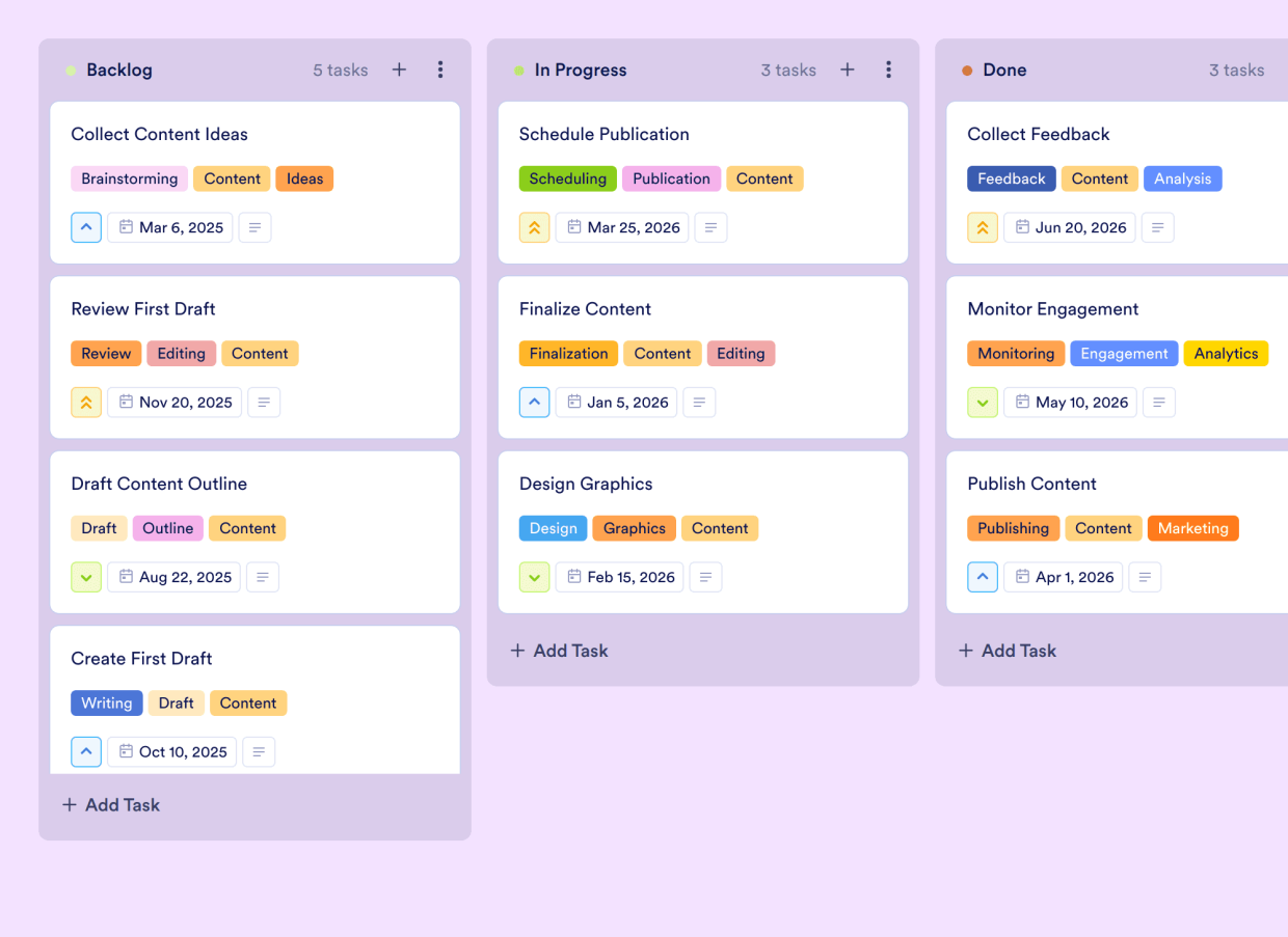 Content Production Board Template Jotform