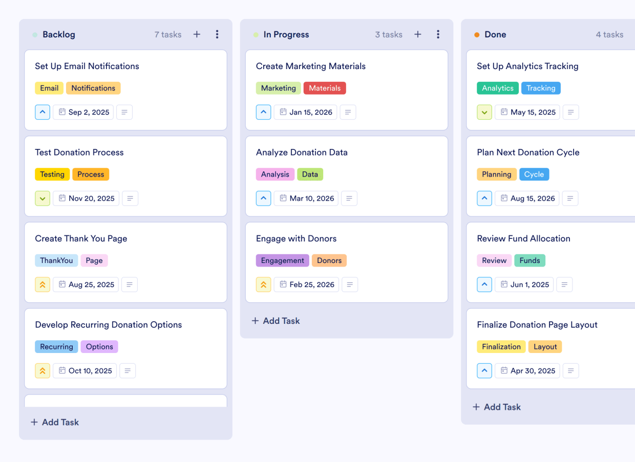 Fundraising Plan For Nonprofit Board Template Jotform