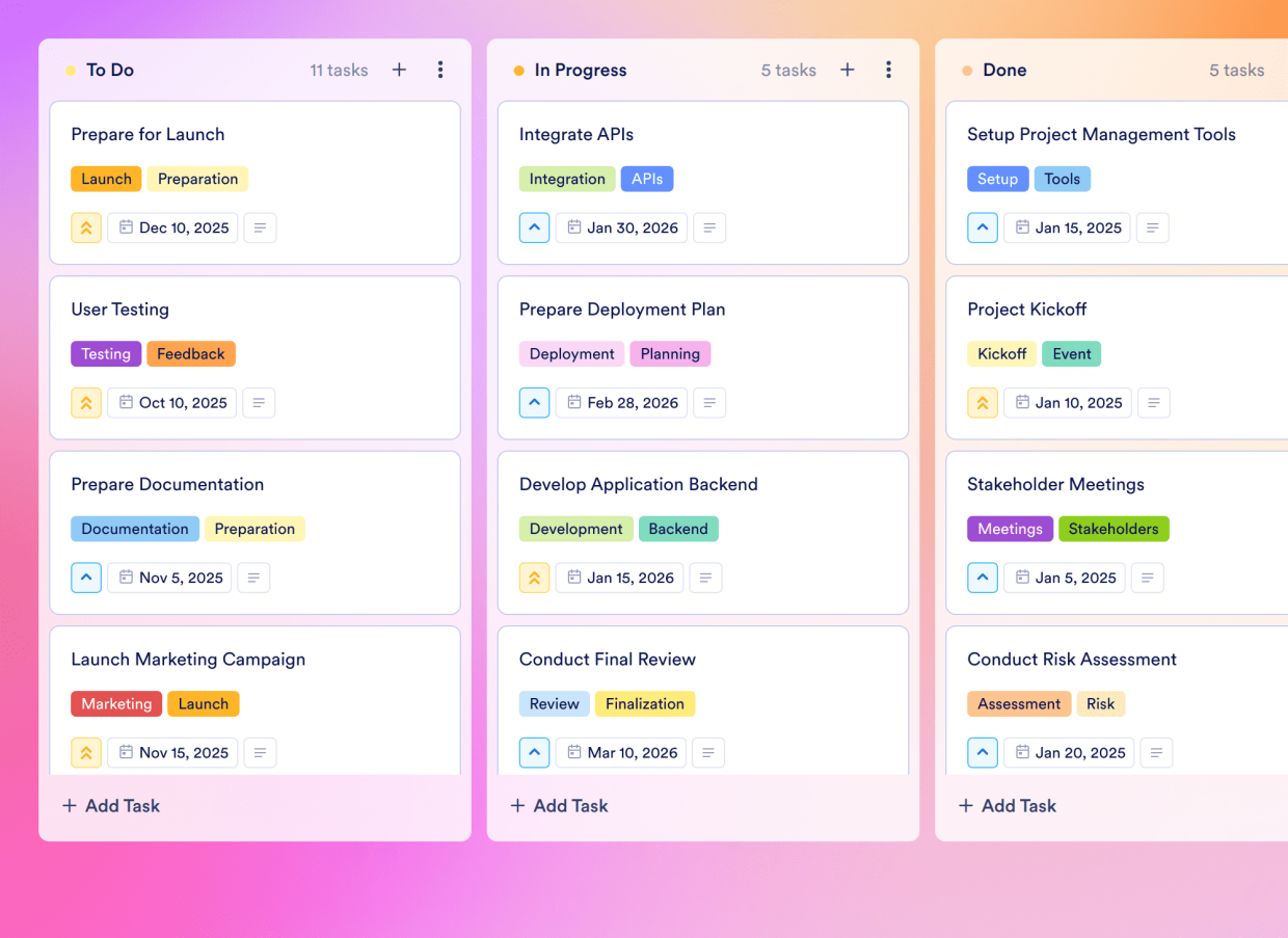 Multi Project Timeline R Ggplot Multiple Project Timeline Board Template | Jotform