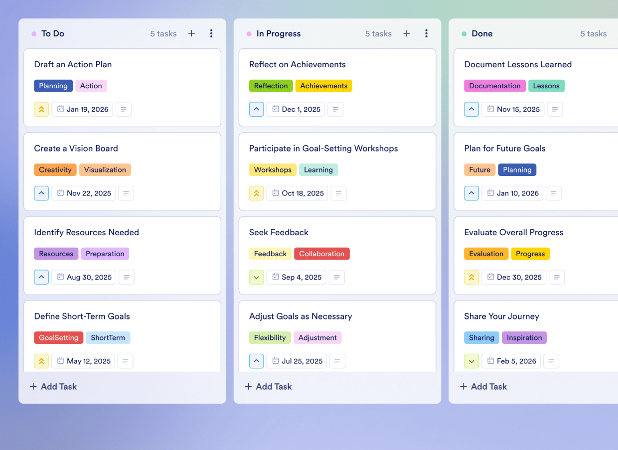 Editable Objectives Objectives Board Template | Jotform