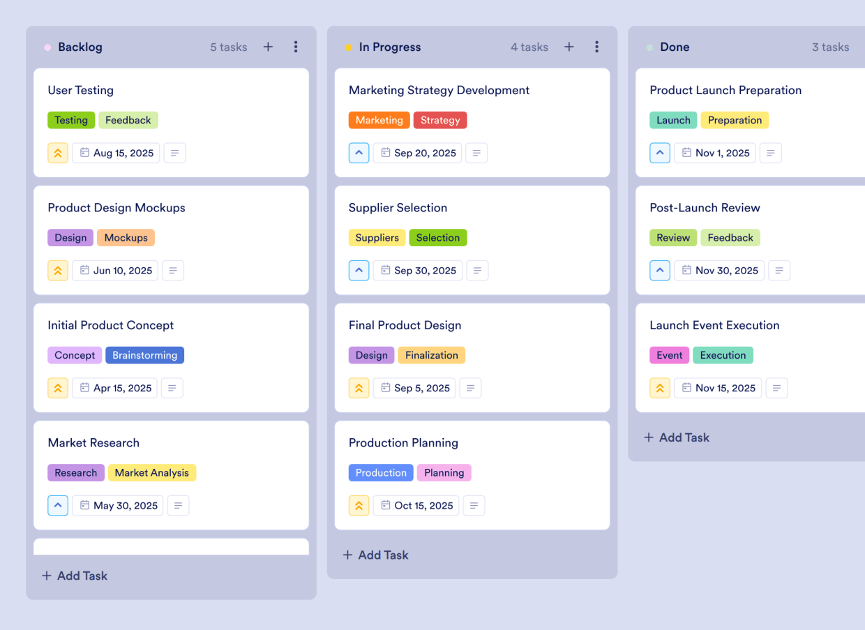 Prd Board Template | Jotform