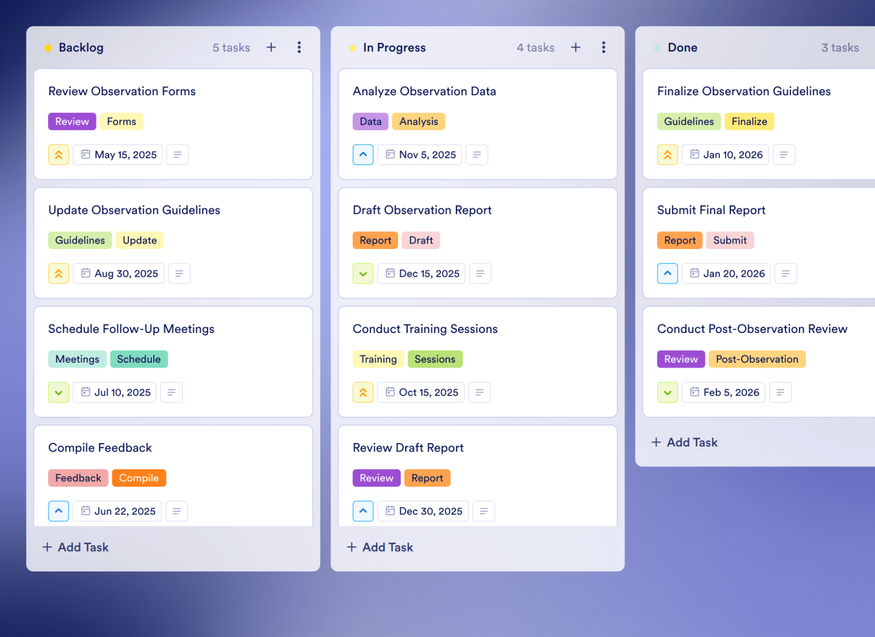 Project Process Board Process Management Board Template | Jotform