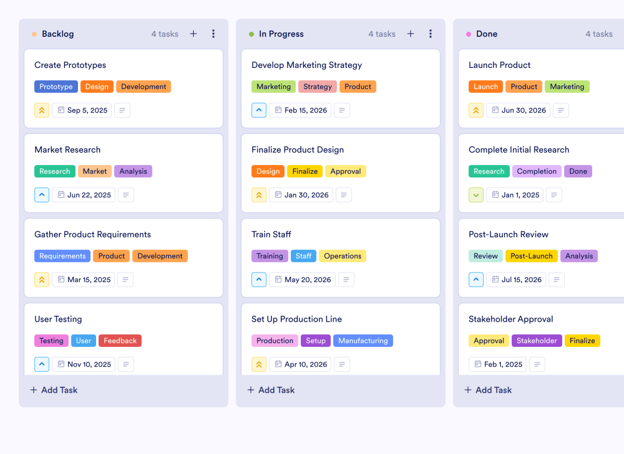 Product Design Rodmap Product Development Roadmap Board Template | Jotform