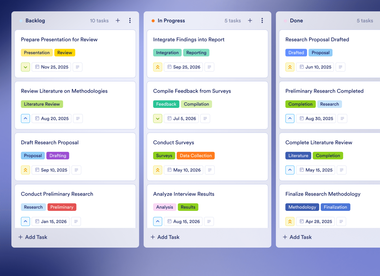 Research Planning Board Template | Jotform
