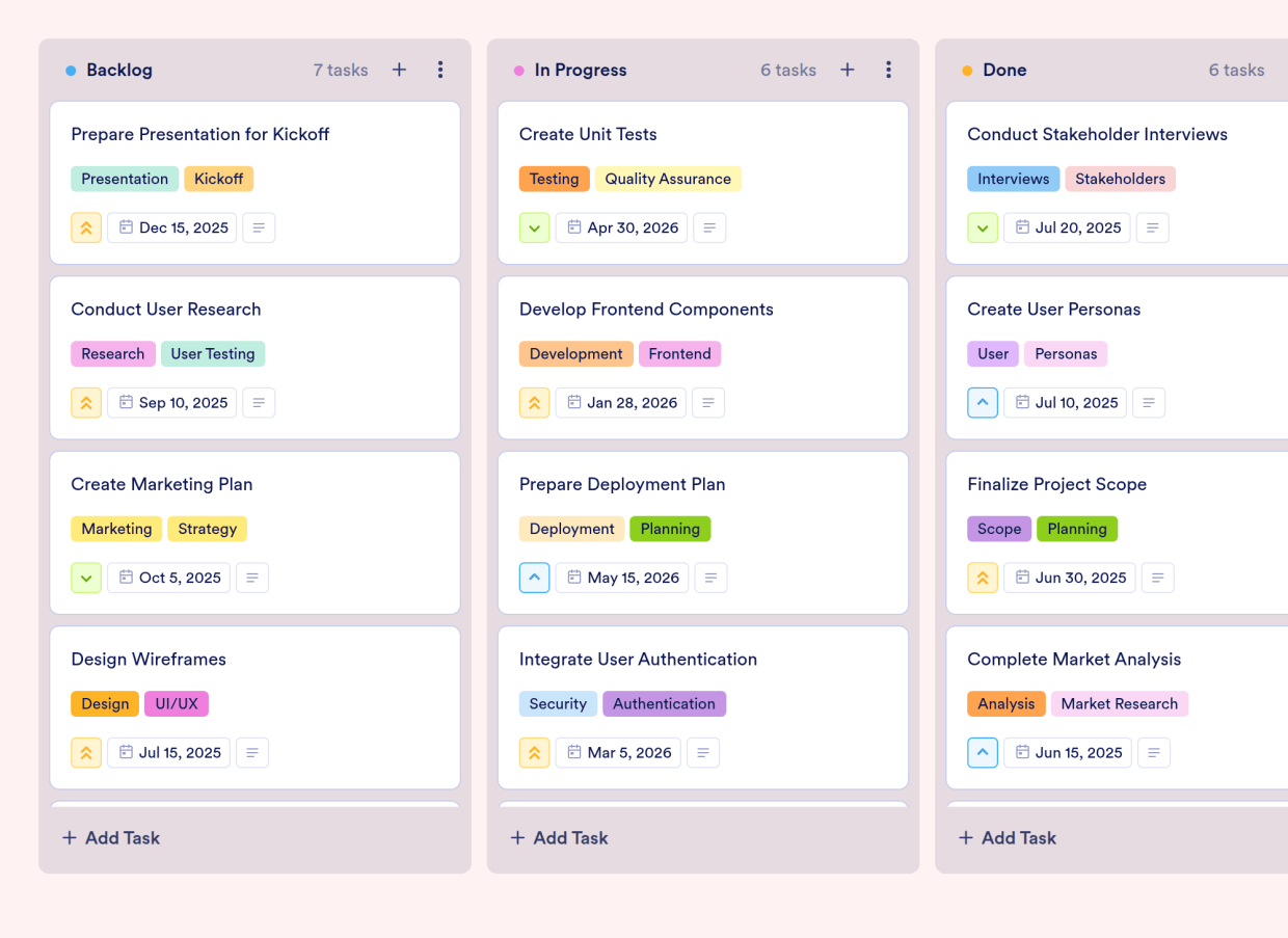 Templete Rplnd Resource Planning Board Template | Jotform