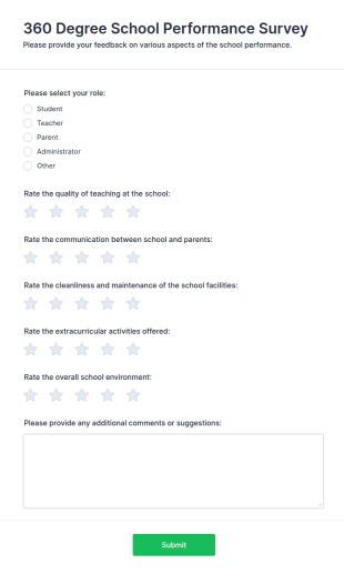 360 Degree School Performance Survey Form Template