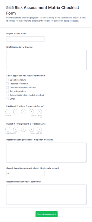 5x5 Risk Assessment Matrix Checklist Form Template