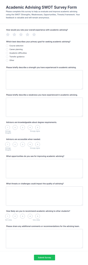 Academic Advising SWOT Survey Form Template