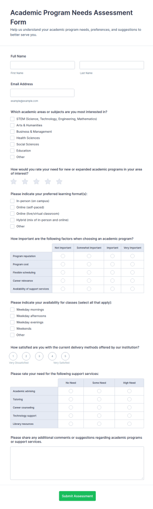 Academic Program Needs Assessment Form Template