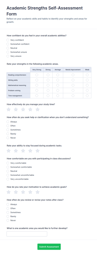 Academic Strengths Self Assessment Form Template
